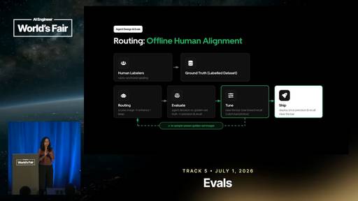 Keyframe 22 at 9:06