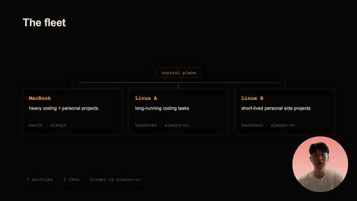Keyframe 1 at 0:35