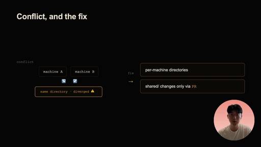 Keyframe 21 at 7:02