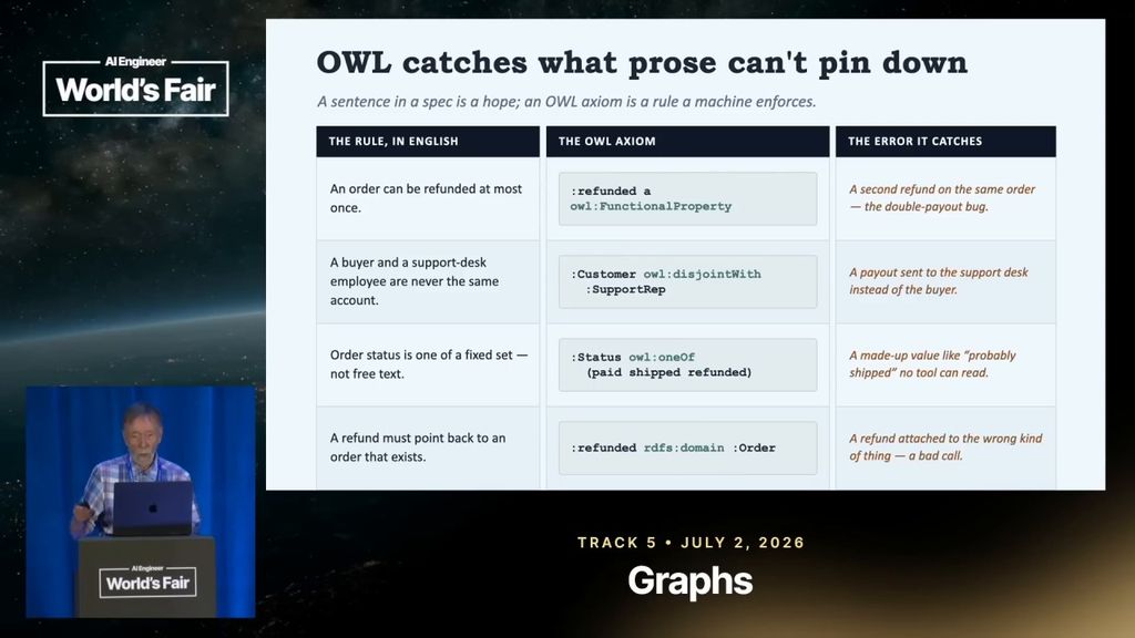 Matched keyframe at 18:56 of Why Agentic Systems Need Ontologies — Frank Coyle